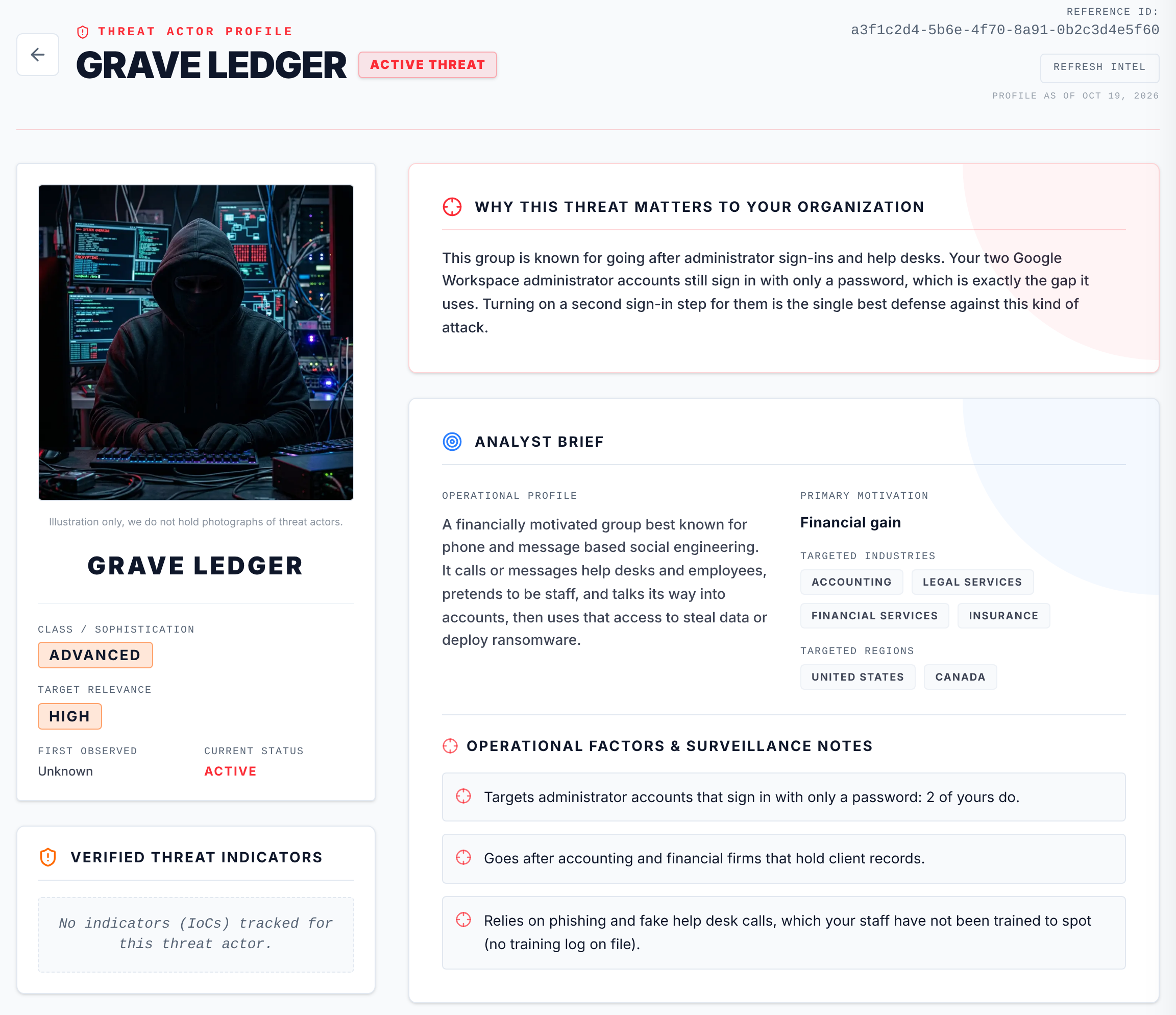 A threat actor profile for a sample company, for an invented group called Grave Ledger. It shows its motivation and targeted industries, and a section explaining why it matters to this company because two administrator accounts have no second sign-in step.