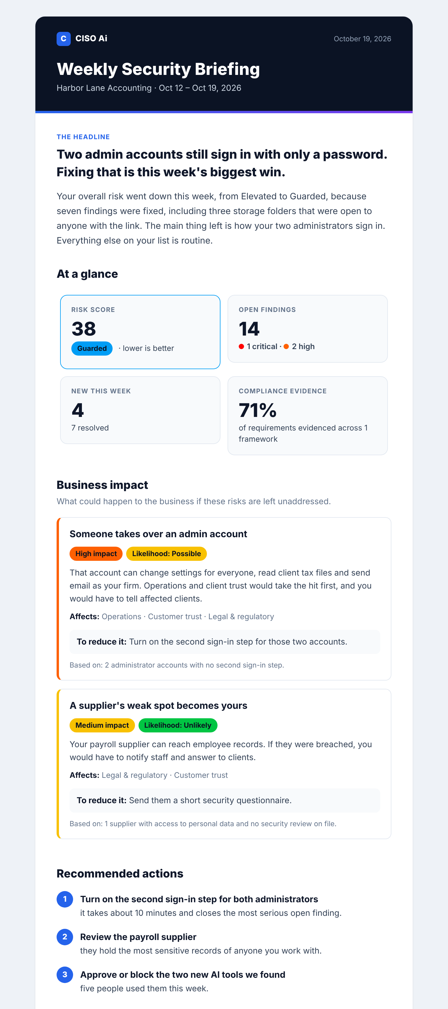 The weekly security briefing email for a sample company: the headline, an at a glance summary with risk score, open findings and compliance evidence, business impact scenarios, and recommended actions.